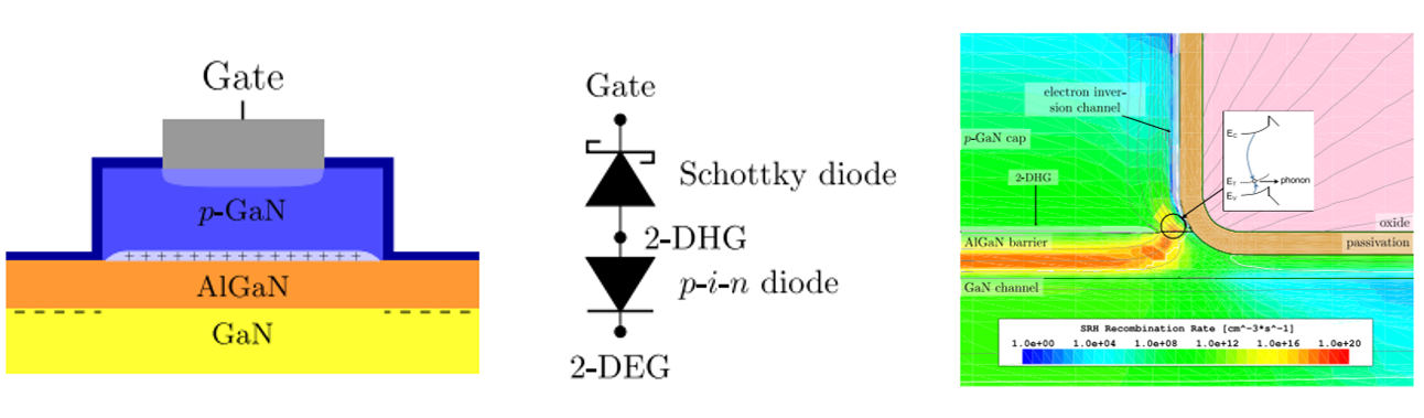 GaN tech